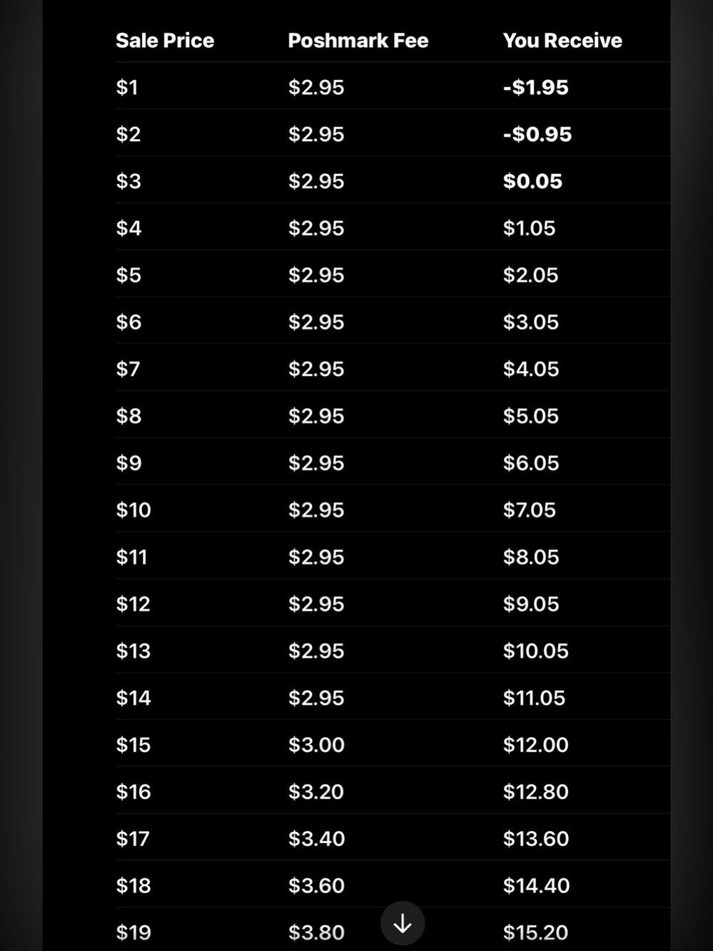 MY PRICES ARE ALREADY DIRT CHEAP!